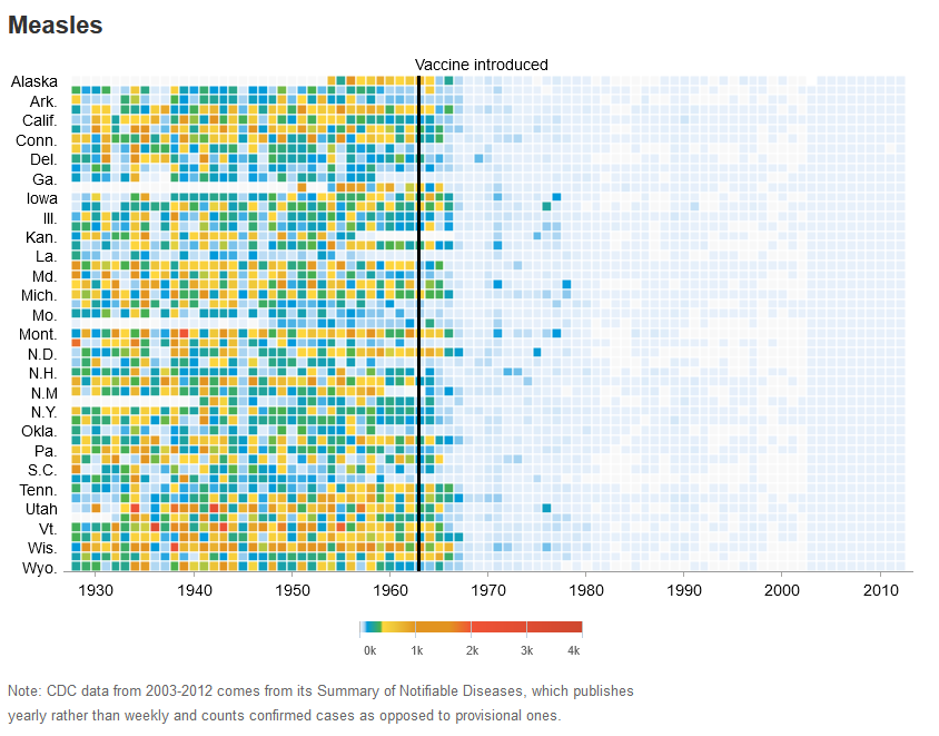 Vaccine Chart